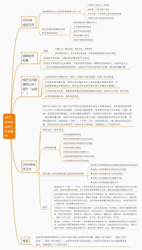 图解2021年中央经济工作会精神（修）.jpg