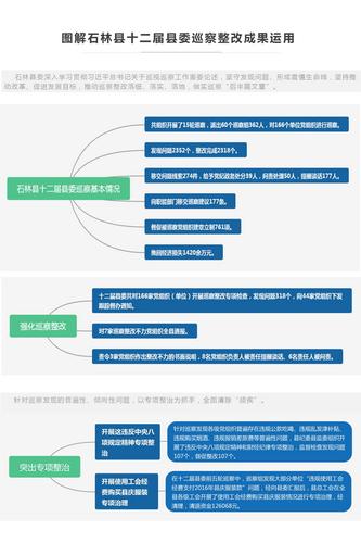 图解石林县十二届县委巡察整改成果运用（改）.jpg