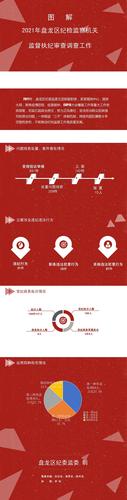 图解-2021年盘龙区纪检监察机关监督执纪审查调查工作01.jpg