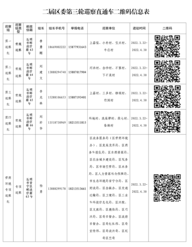 第三轮巡察直通车二维码信息表2_01