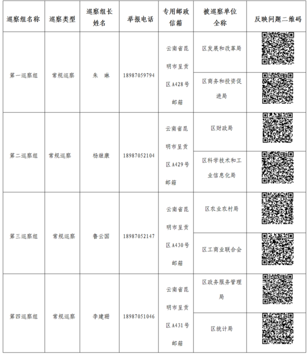 呈贡：启动三届区委第三轮巡察工作