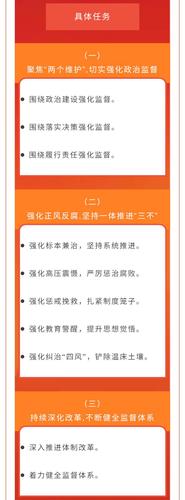 图解2022纪检工作这样干！_02