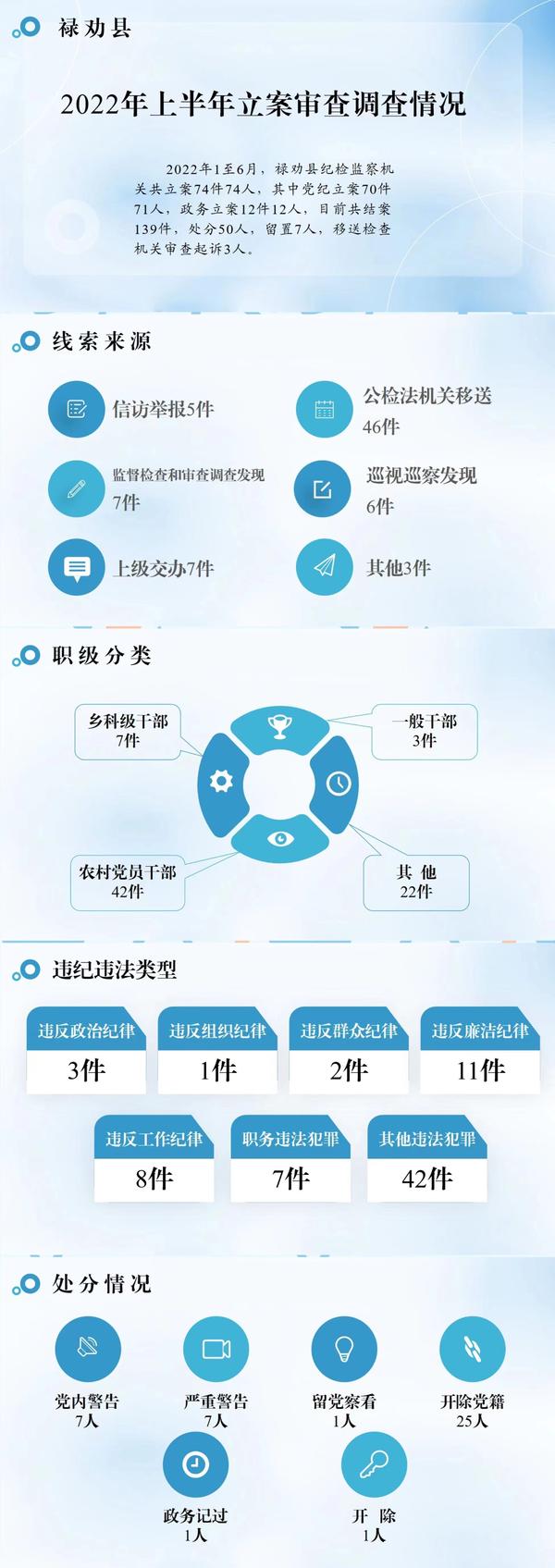 禄劝 立案