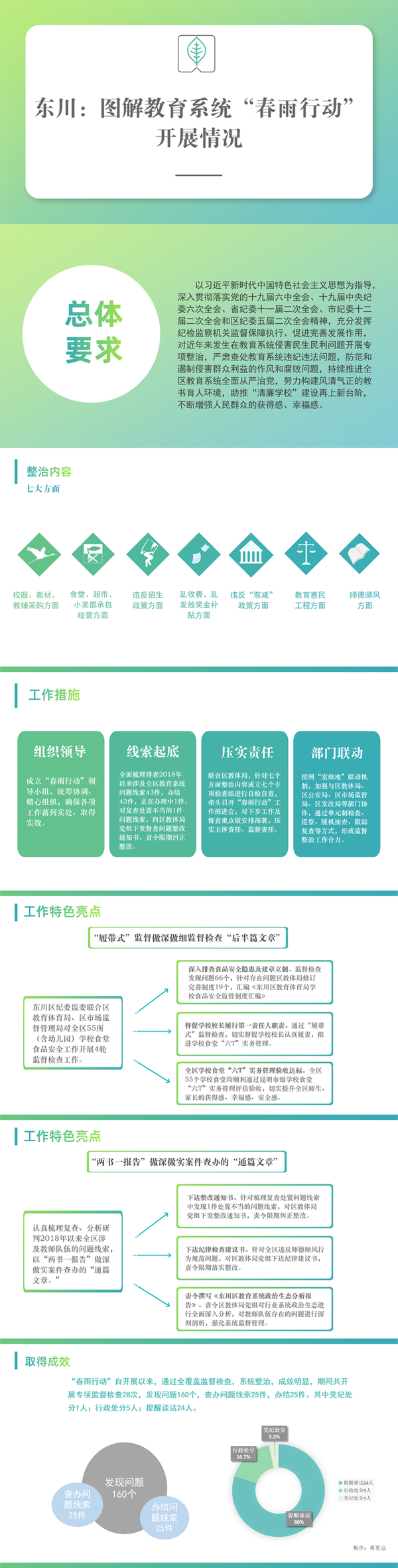 东川 教育
