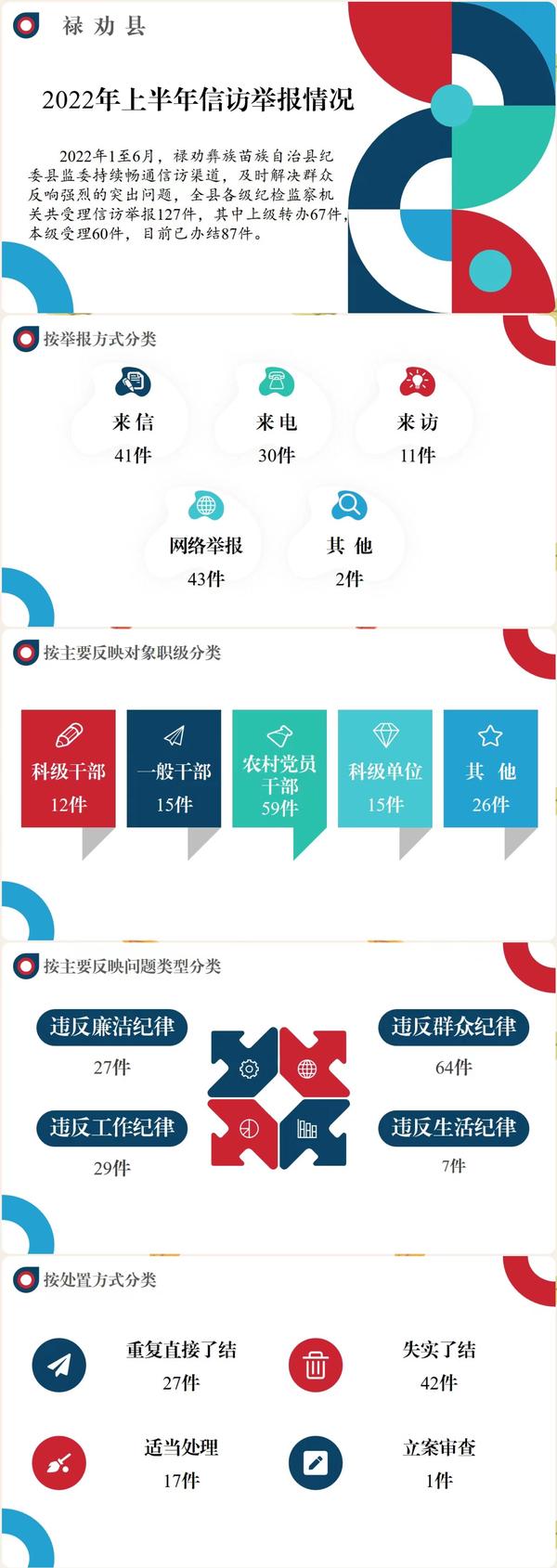 禄劝 信访