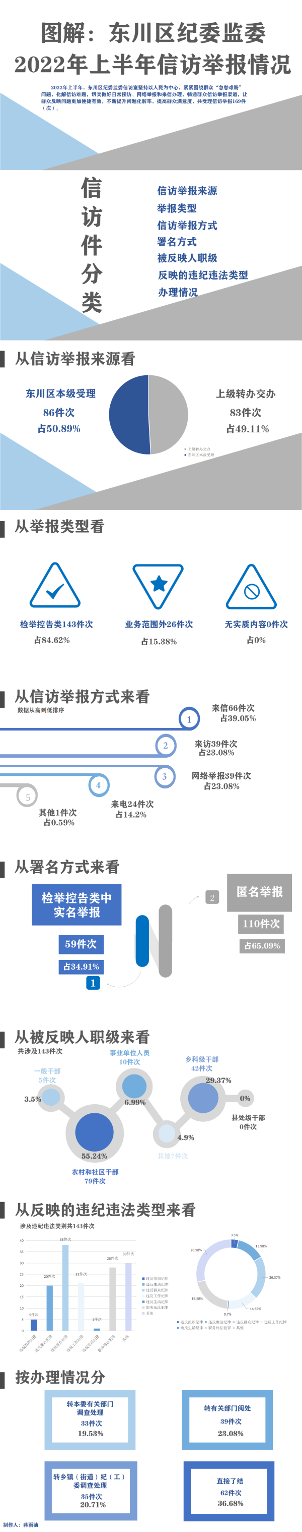东川