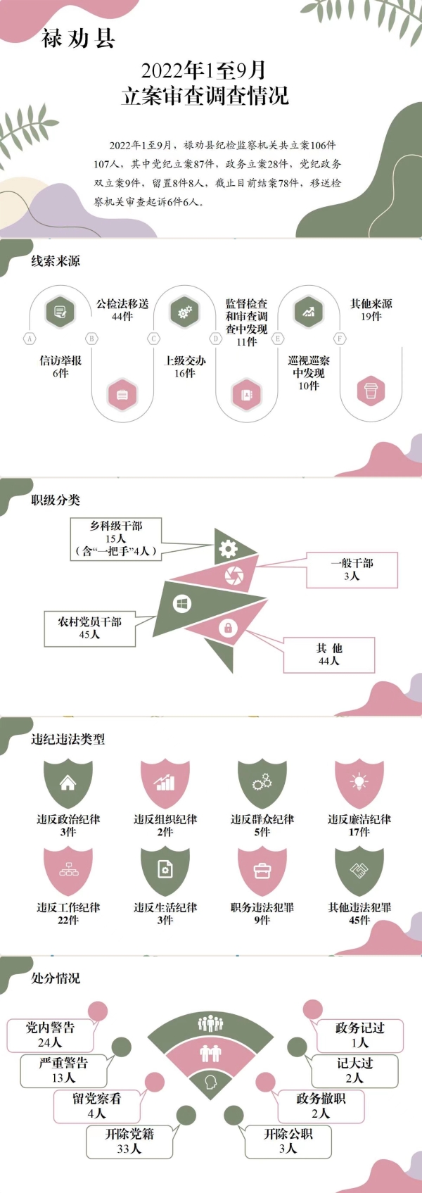 禄劝