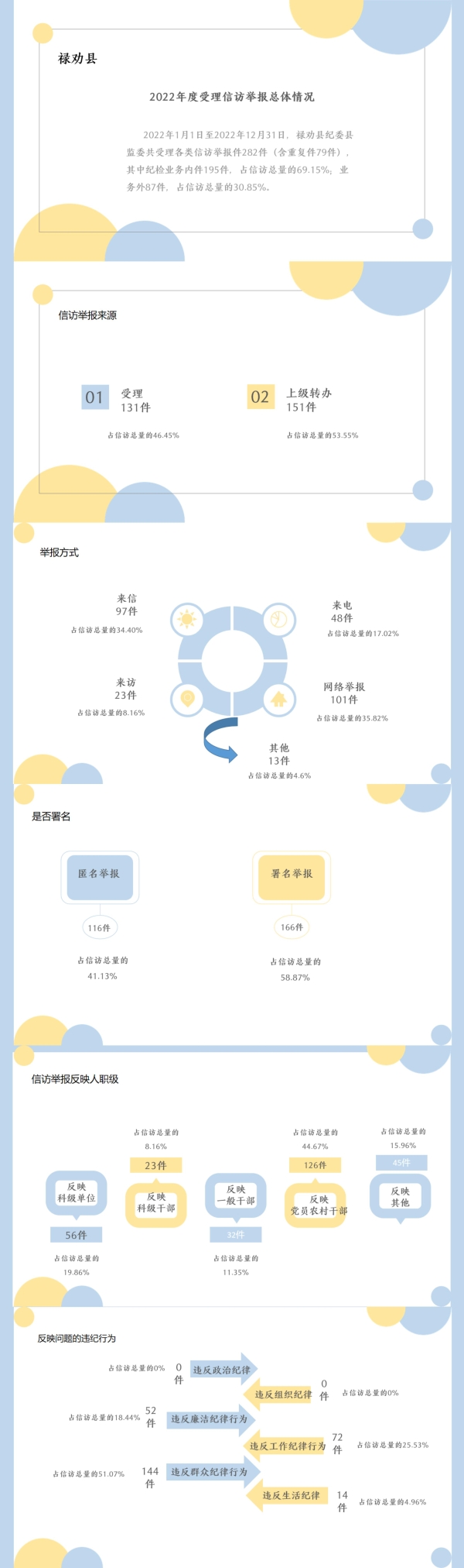 禄劝
