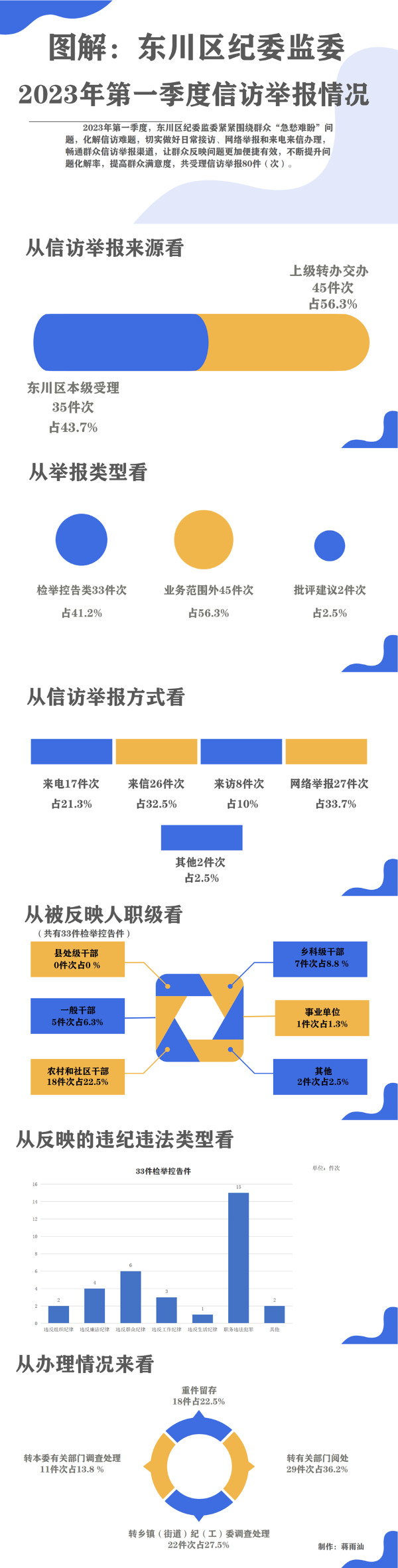 信访举报