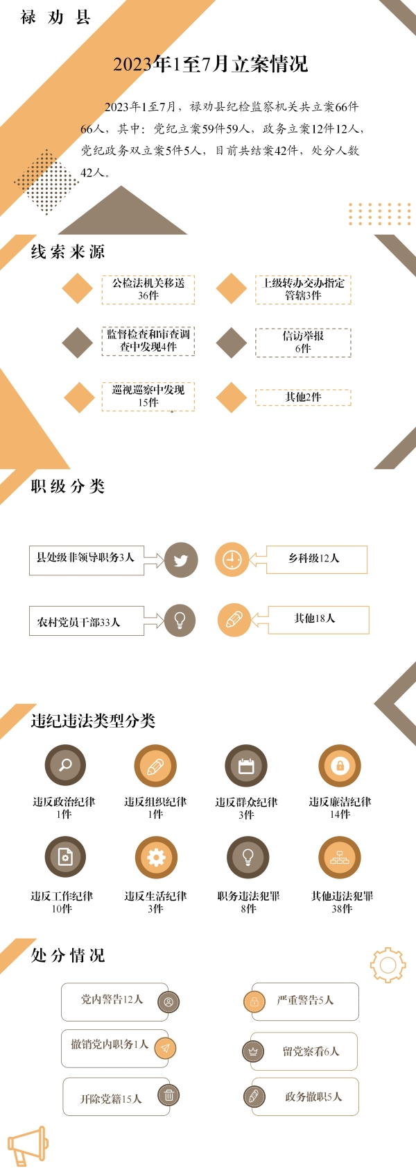 里，案