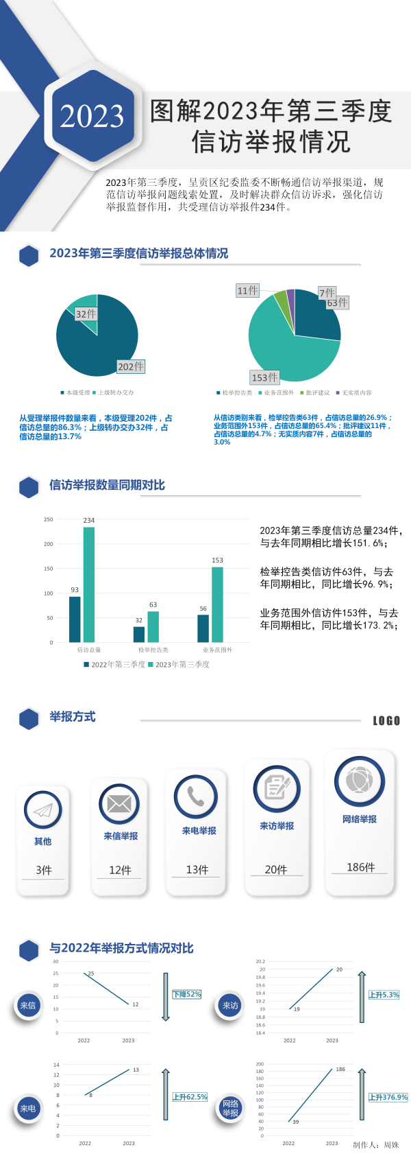 呈贡
