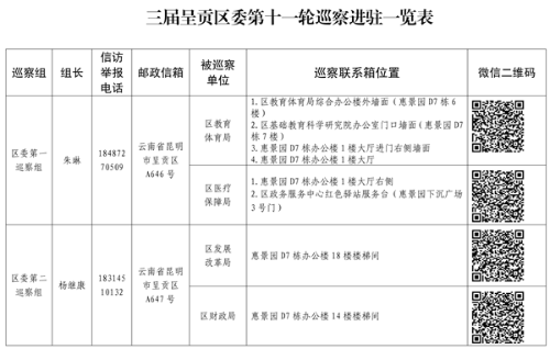 呈贡：三届区委第十一轮巡察工作启动_00.png