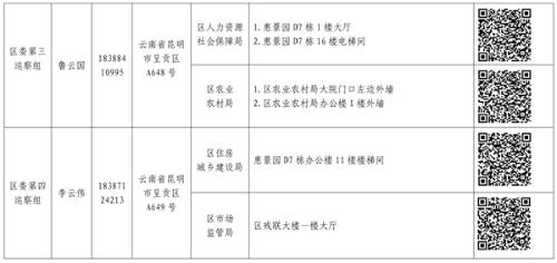 呈贡：三届区委第十一轮巡察工作启动_01.png