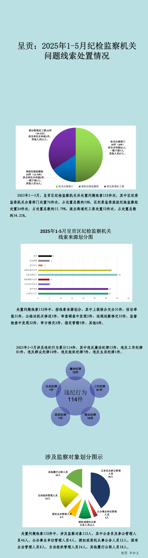呈贡