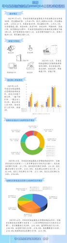 图解寻甸县纪检监察机关2025年1-6月信访举报情况.png