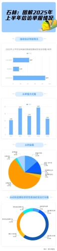 石林：图解2025年上半年信访举报情况.jpg