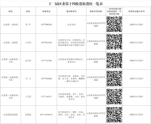 十二届区委第十四轮巡察进驻一览表.png