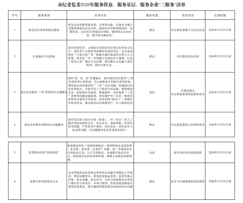市纪委监委2026年服务群众、服务基层、服务企业的“三服务”清单-公示_00_副本